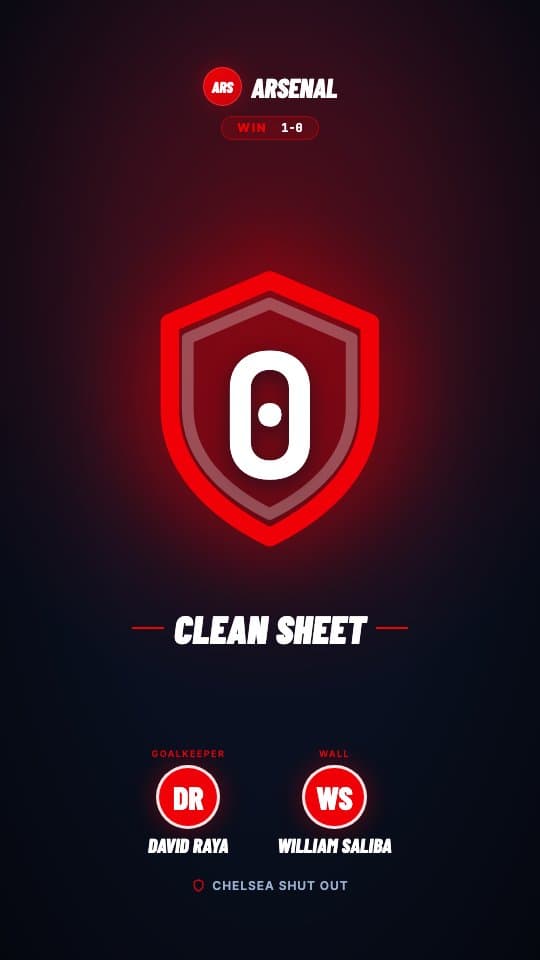 Clean Sheet football graphic template — Goalkeeper and defence clean sheet celebration