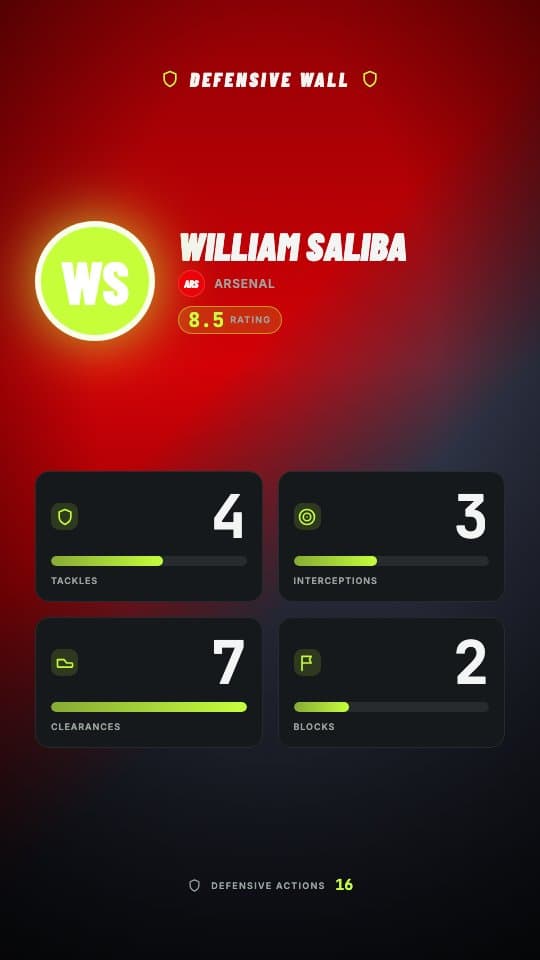 Defensive Stats football graphic template — Defender showcase with tackles, interceptions and more