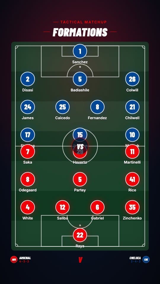 Formation vs Formation football graphic template — Full pitch with both teams' starting lineups