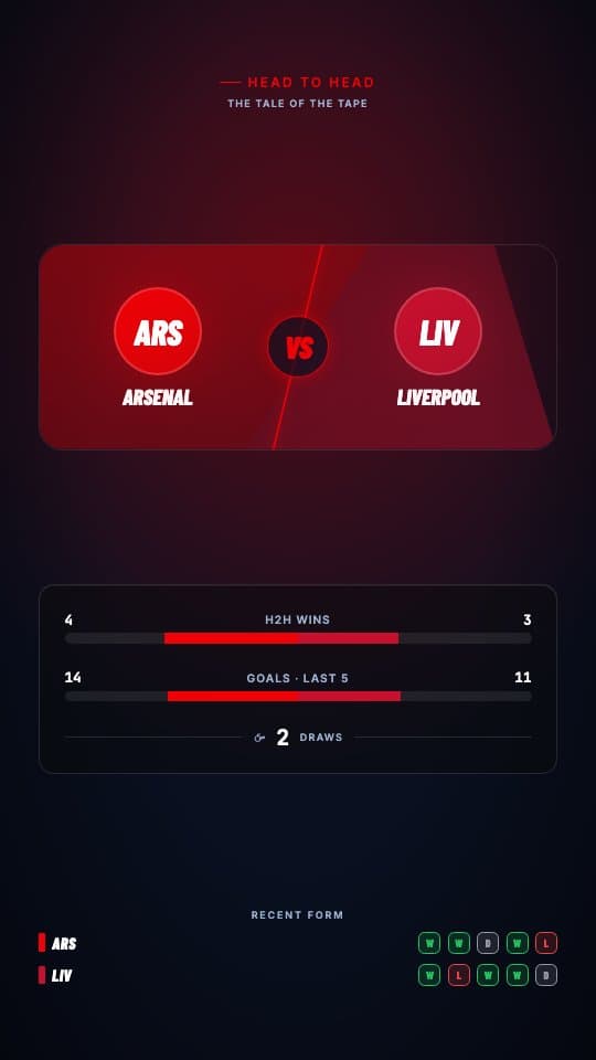 Head to Head football graphic template — Historical stat comparison with form guide
