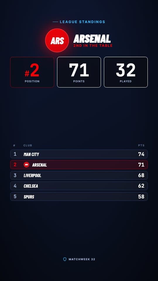 League Table Spotlight football graphic template — Team's current league position with table context