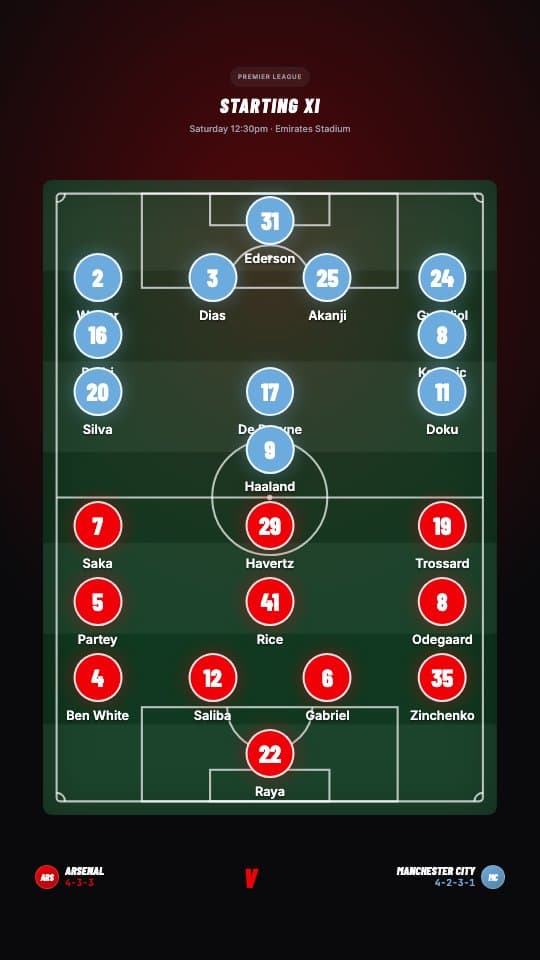 Lineup Card football graphic template — Animated side-by-side lineup reveal with formation visualization