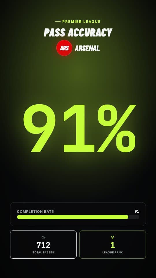 Pass Accuracy football graphic template — Animated pass accuracy percentage with progress ring