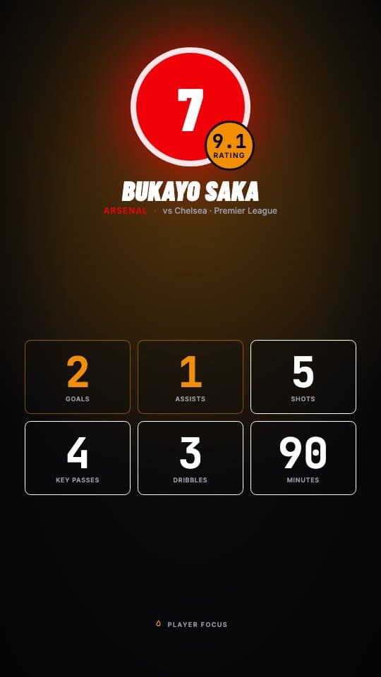 Player Stat Card football graphic template — Player highlight card with stats, rating, and match context