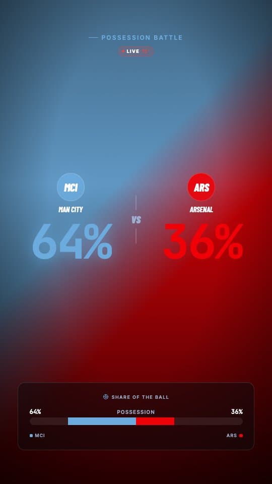 Possession Duel football graphic template — Animated possession battle split bar