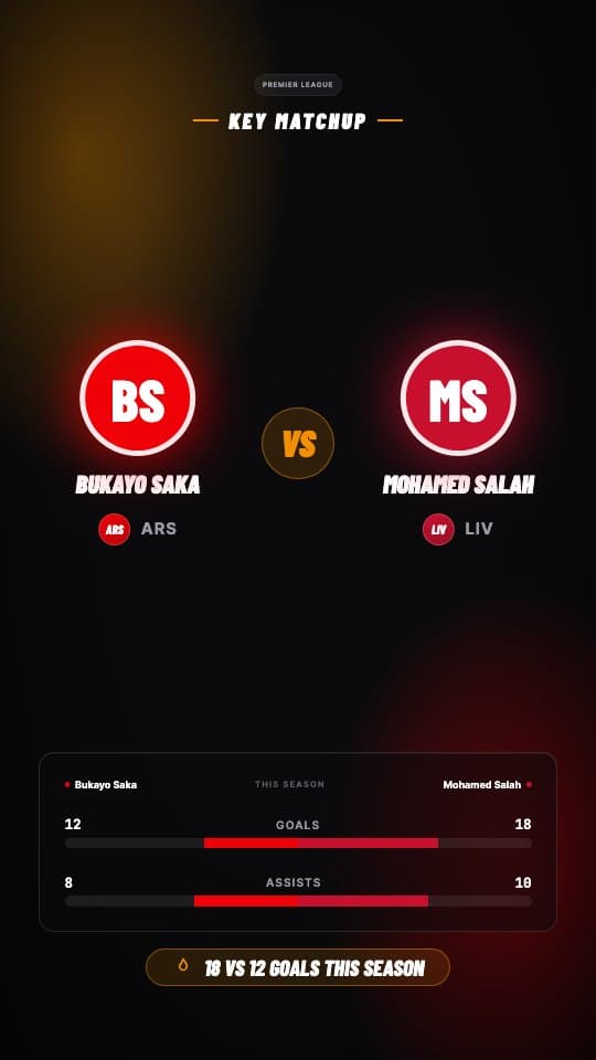 Pre-Match Player Spotlight football graphic template — Key player matchup with stats comparison