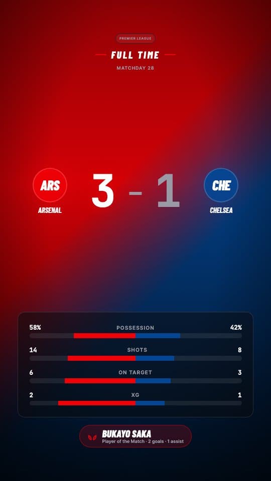 Result Graphic football graphic template — Full-time result card with possession, shots, xG stats and MOTM
