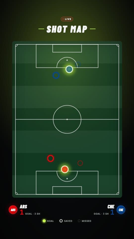 Shot Map football graphic template — Football pitch with colour-coded shot locations