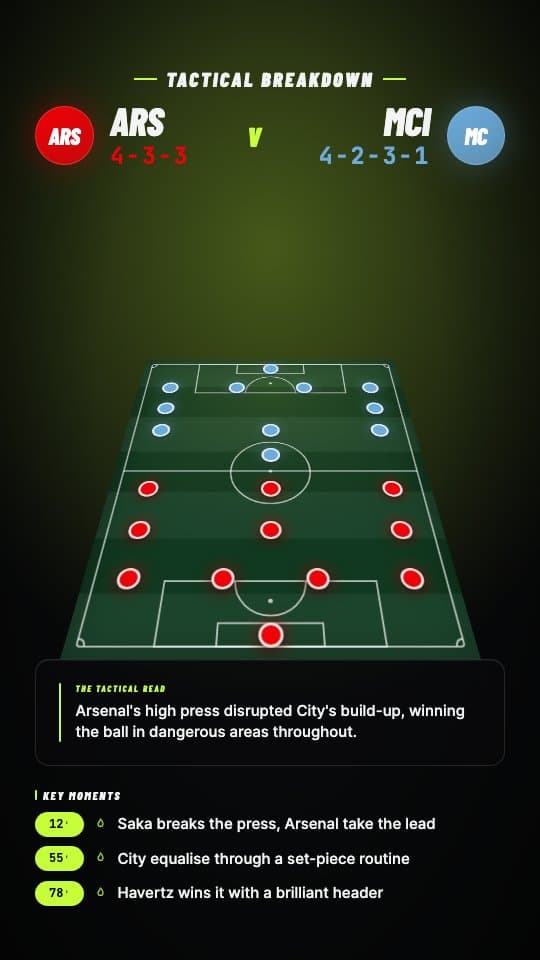 Tactical Breakdown football graphic template — Post-match tactical analysis with key moments
