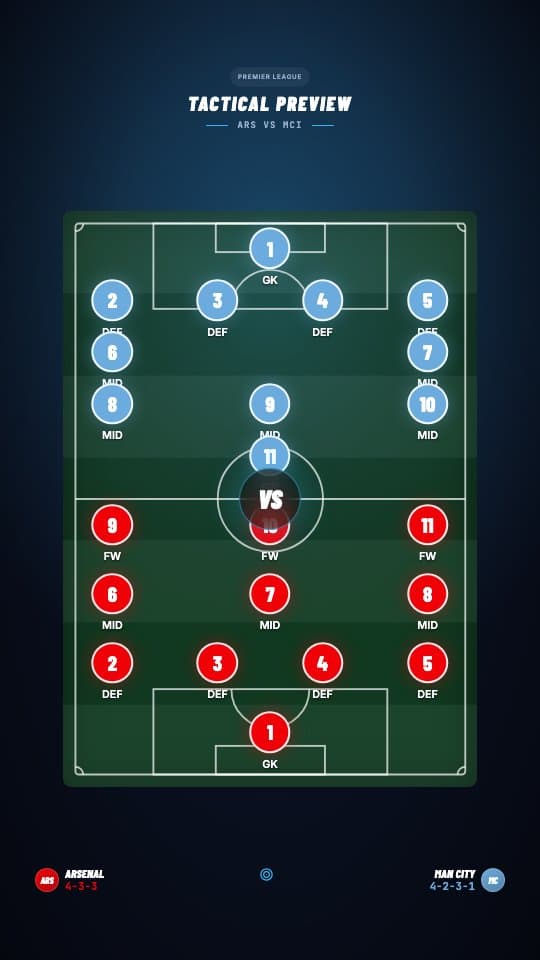 Tactical Preview football graphic template — Formation diagram comparison on a pitch